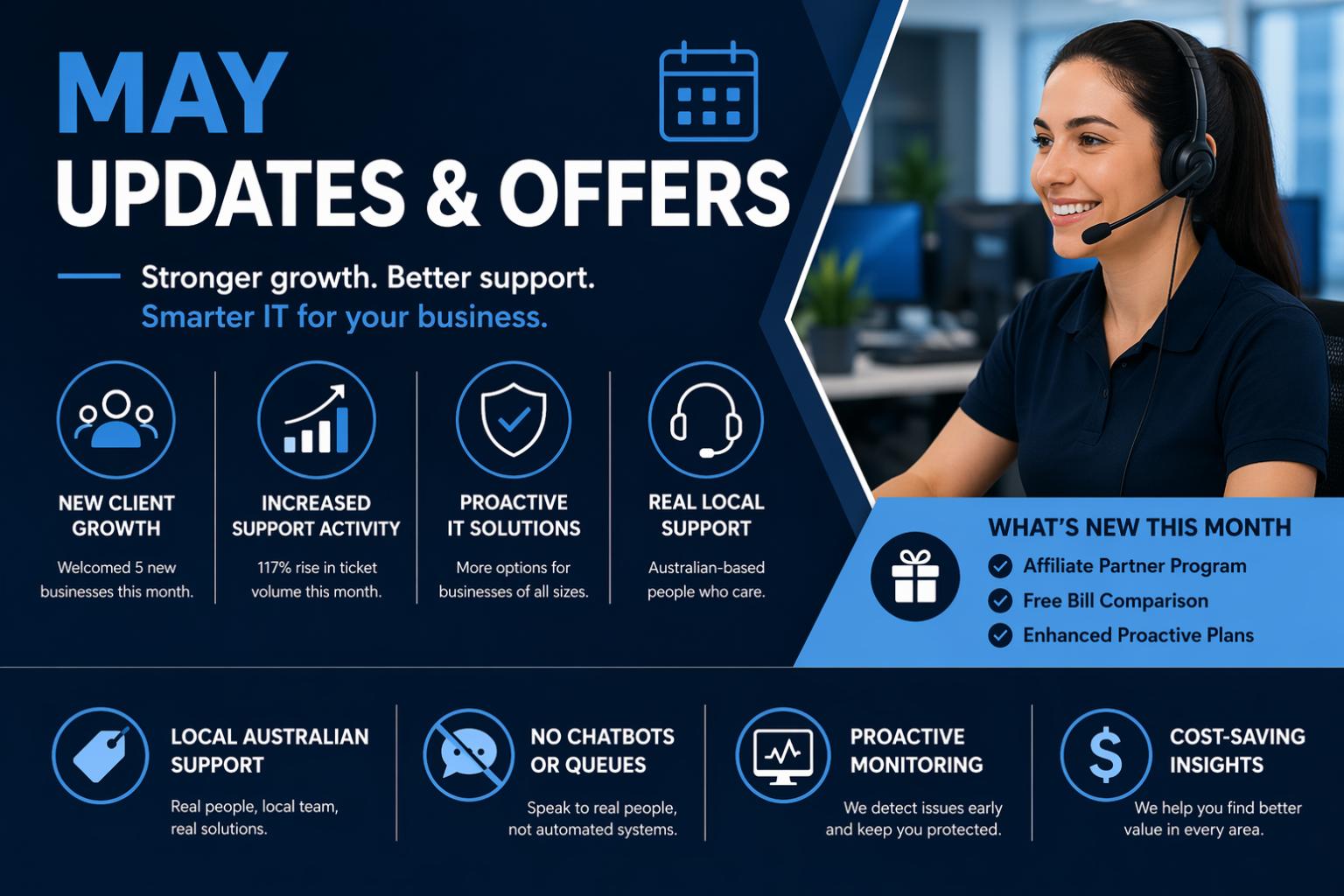 May Offers, Showcase and Newsletter